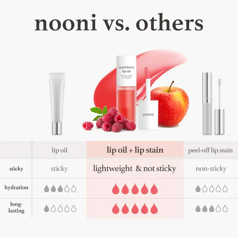 Nooni Korean Apple Lip Oil & Stain - Glossy, Long-Lasting Hydration in 13 Shades! Moisturizing Lip Care for a Plump, Transfer-Proof Finish